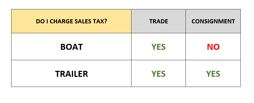 SALES TAX